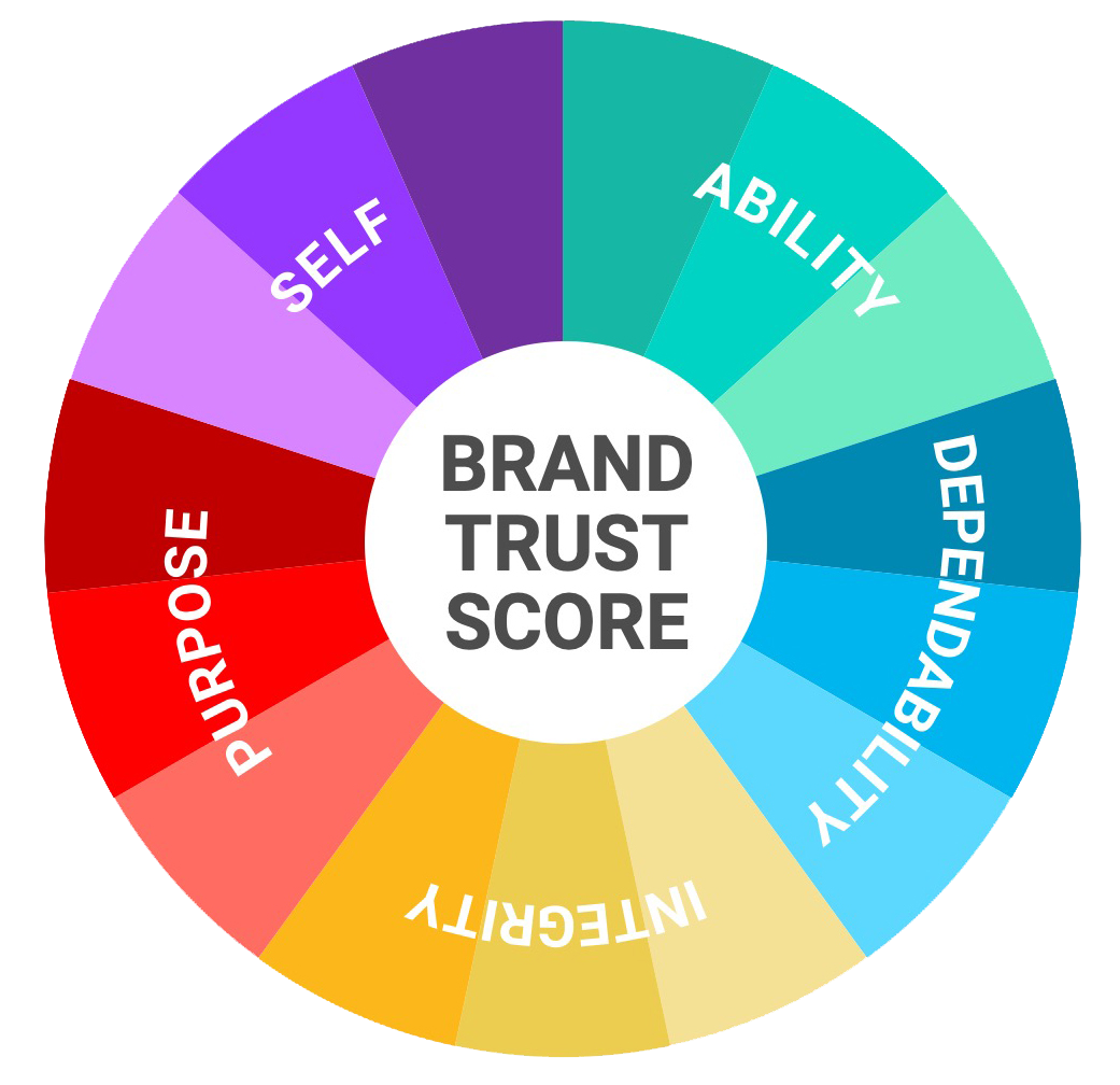 Example showing how consistent branding builds customer trust Example showing how consistent branding builds customer trust