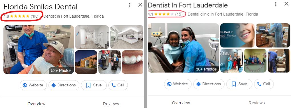Google reviews dental comparison
