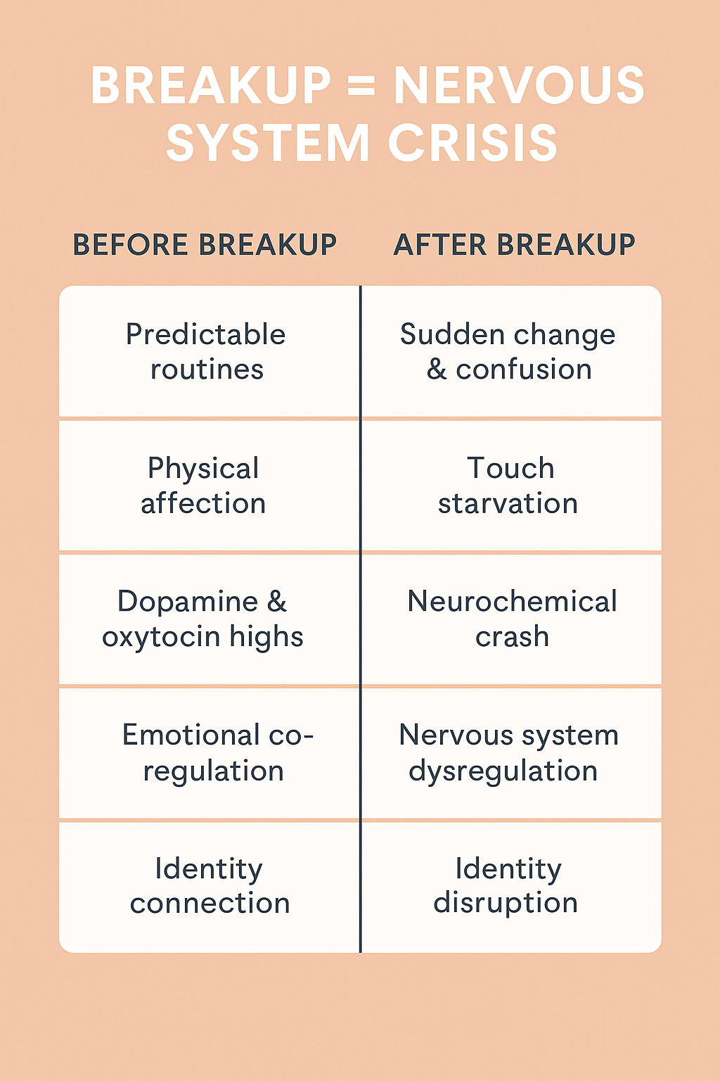 nervous system post breakup nervous system post breakup