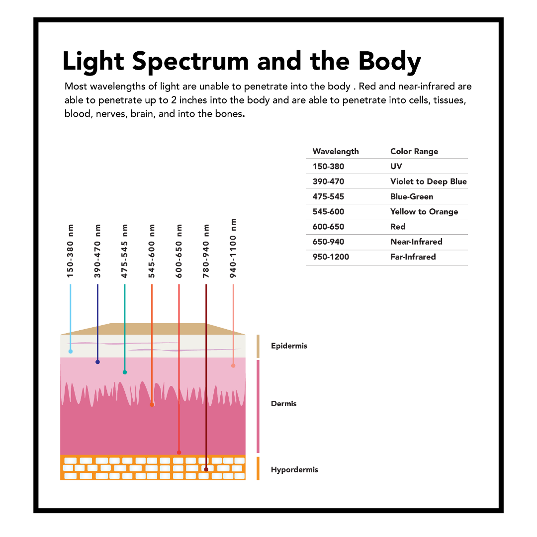 red light therapy wavelengths