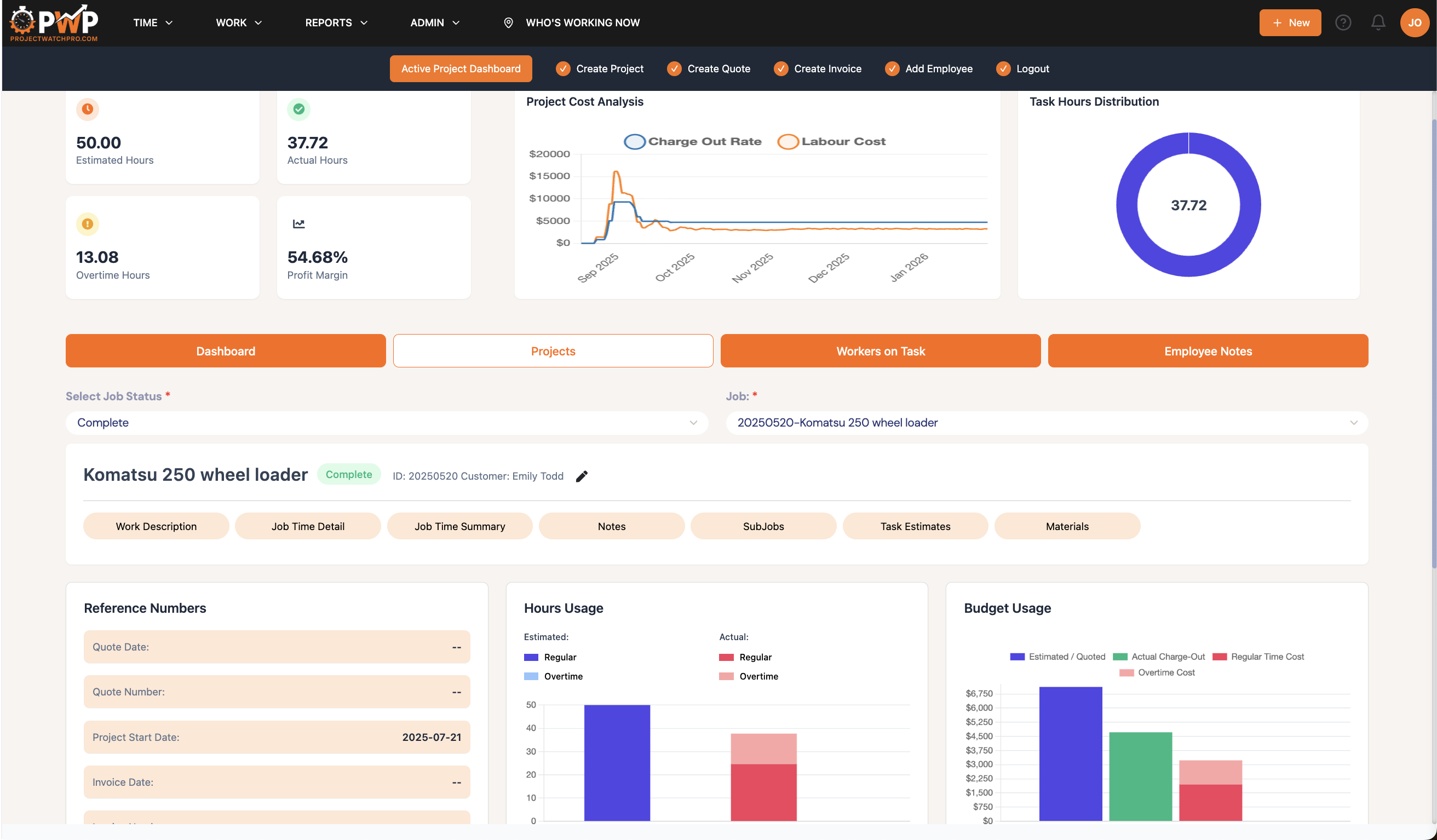 ProjectWatchPRO Active Project KPI Dashboard