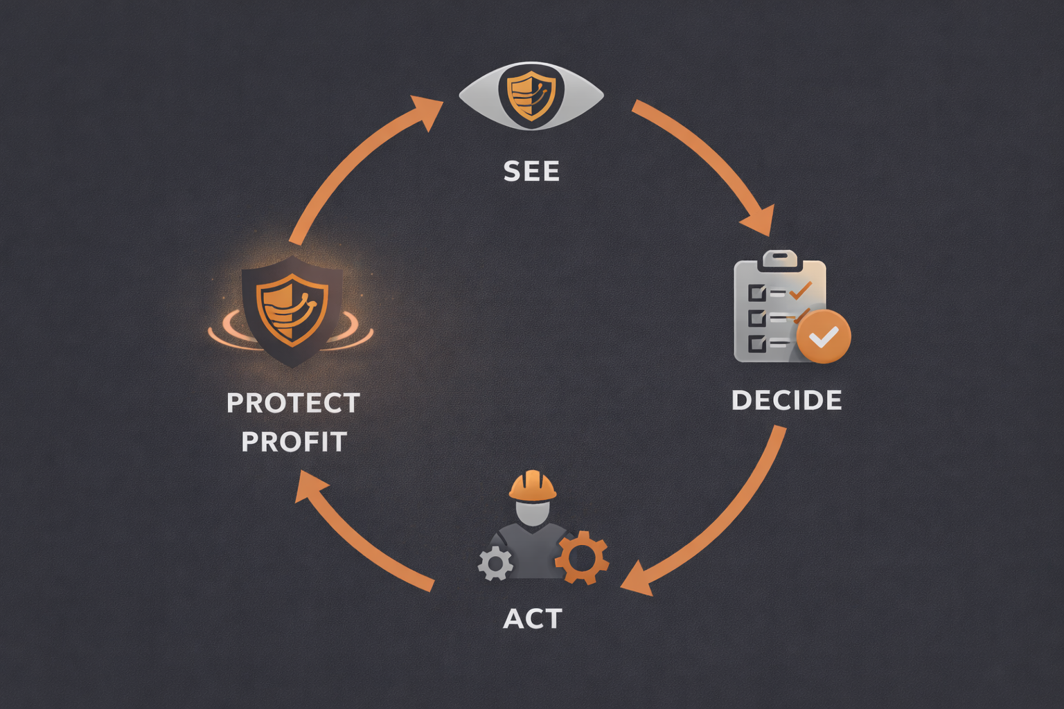 Real-Time Visibility + Decision Making Speed Real-Time Visibility + Decision Making Speed