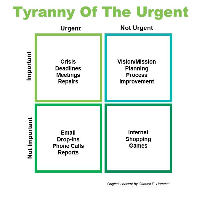Tyranny Of The Urgent Tyranny Of The Urgent