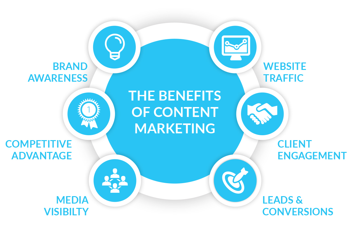 Content marketinf for small businesses