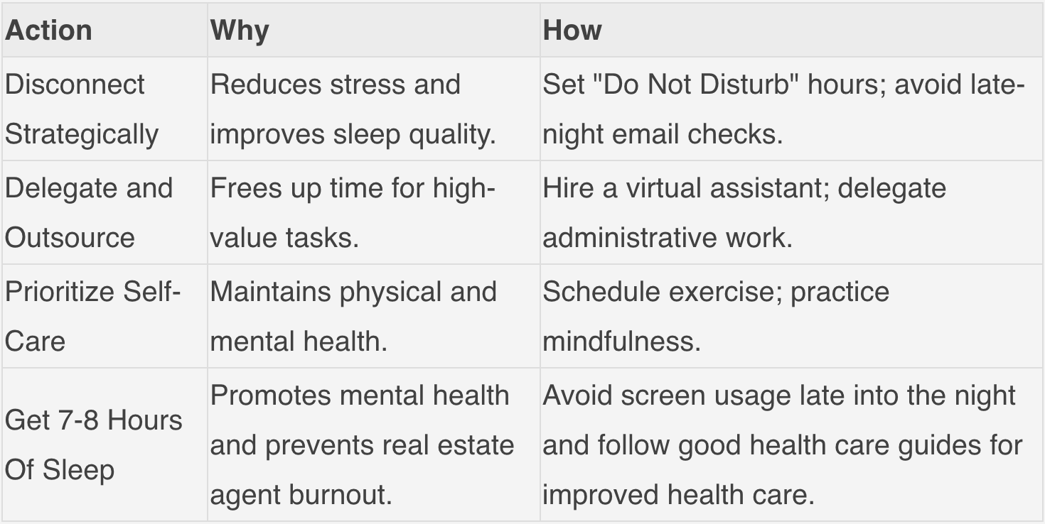 Quick checklists of simple steps in a table will show a step-by-step and visual aide of the most important notes we mentioned to make it easier to digest, to ensure agents take care of themselves. Quick checklists of simple steps in a table will show a step-by-step and visual aide of the most important notes we mentioned to make it easier to digest, to ensure agents take care of themselves.