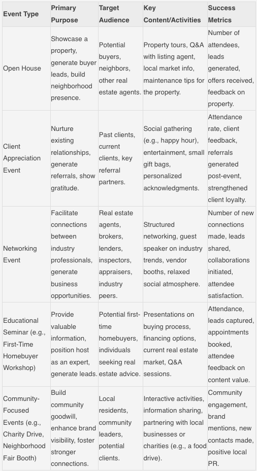Knowing your objectives makes measuring success easier too; you'll know what to look for when the event is over and if you've achieved your desired business growth. Knowing your objectives makes measuring success easier too; you'll know what to look for when the event is over and if you've achieved your desired business growth.