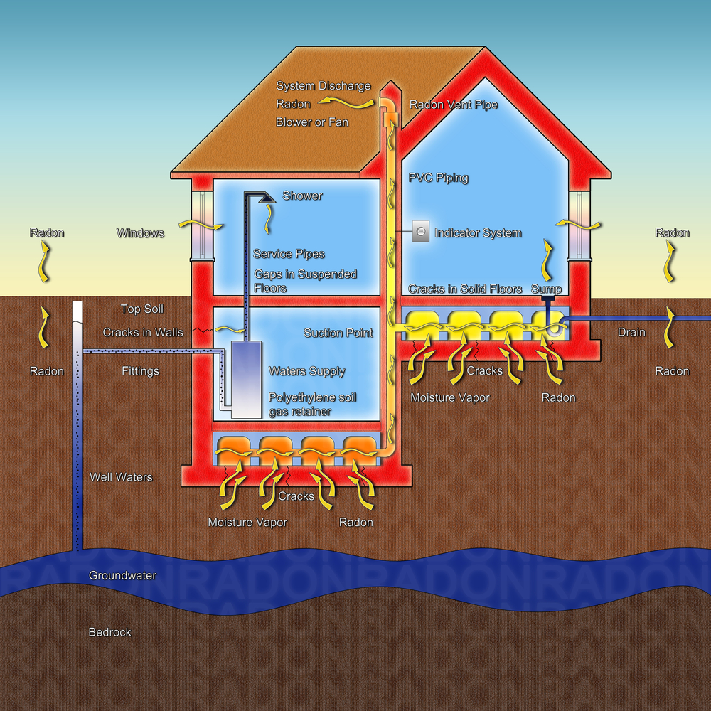 radon crawl space 