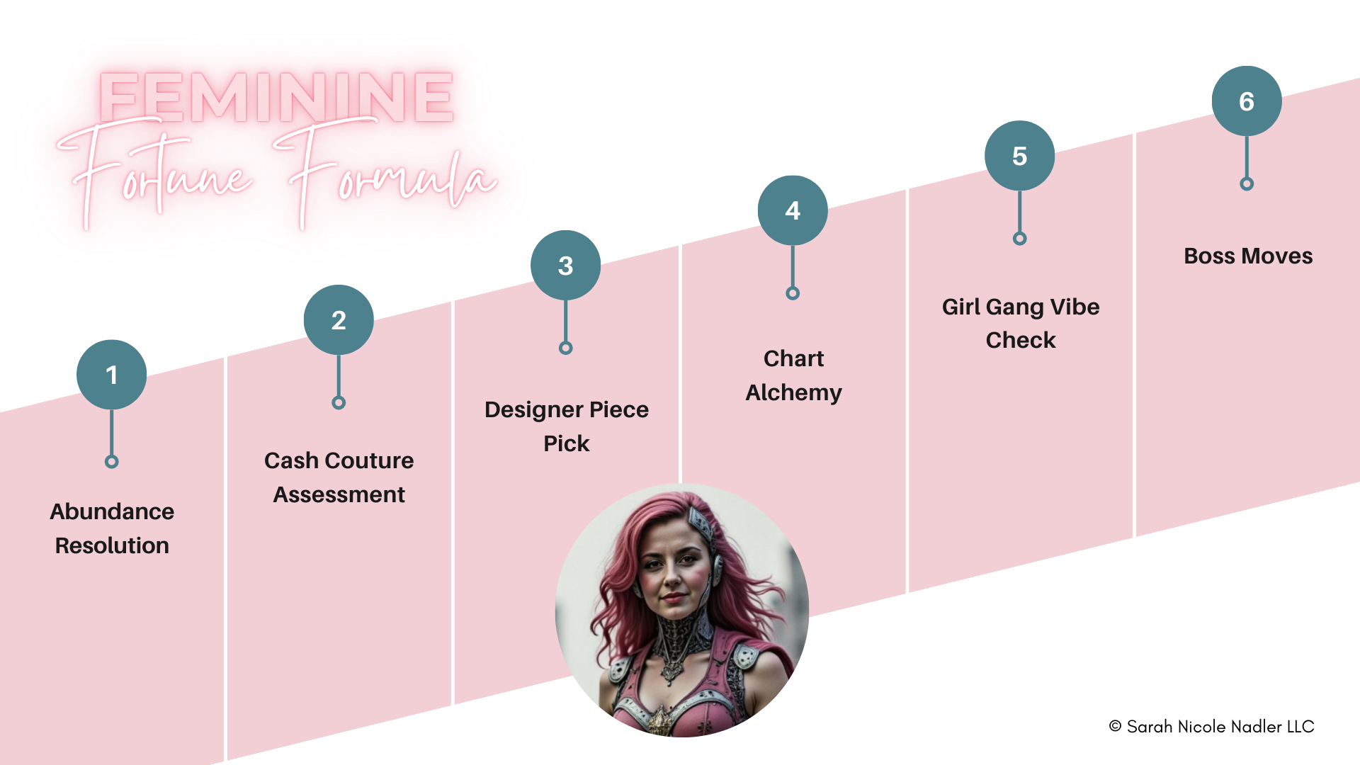 The Feminine Fortune Formula The Feminine Fortune Formula