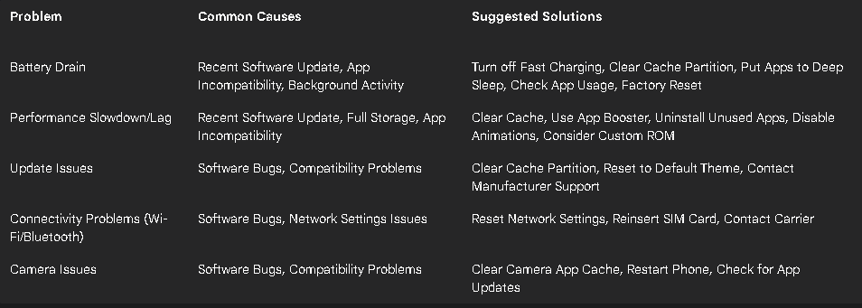 Table 2: Common Android Phone Problems and Troubleshooting Steps (2025) Table 2: Common Android Phone Problems and Troubleshooting Steps (2025)