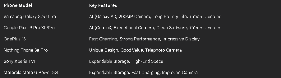 Top Trending Android Phone Models (2025) Top Trending Android Phone Models (2025)