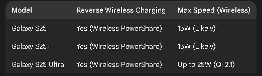 reverse charing phones in 2025 reverse charing phones in 2025