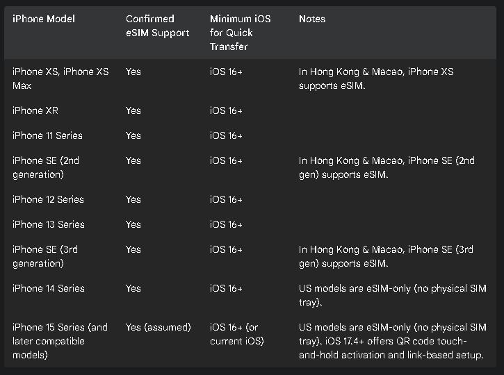 Table 3: iPhone Supported Models & iOS Requirements for eSIM Transfer Table 3: iPhone Supported Models & iOS Requirements for eSIM Transfer