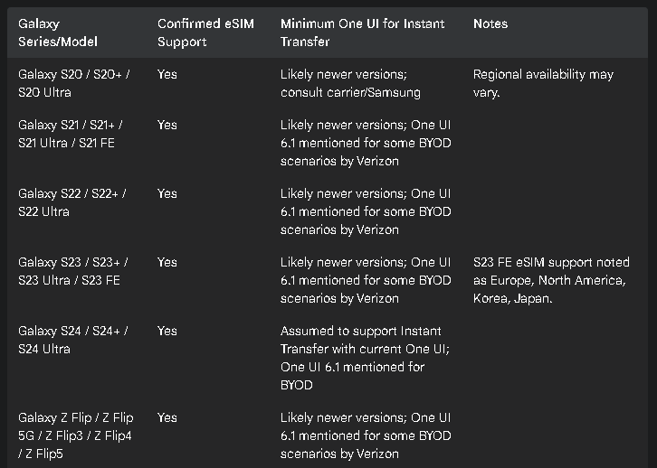 Table 1: Samsung Galaxy Supported Devices & Key One UI Features for eSIM Transfer Table 1: Samsung Galaxy Supported Devices & Key One UI Features for eSIM Transfer