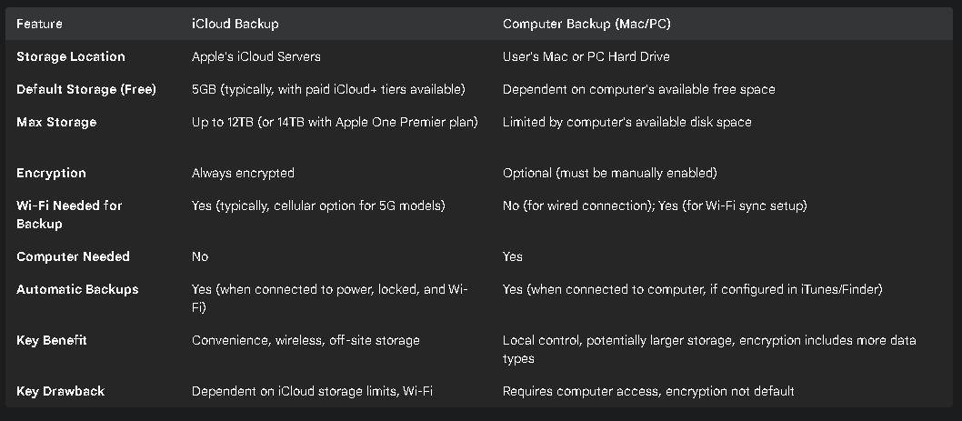 apple backup iphone storage location - where are my backups stored apple backup iphone storage location - where are my backups stored