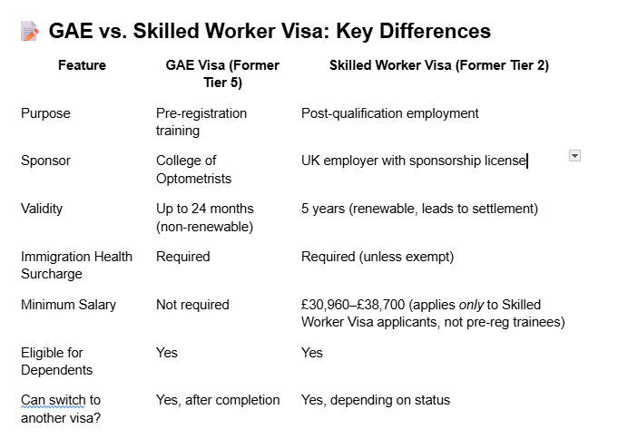GAE vs. Skilled Worker Visa: Key Differences GAE vs. Skilled Worker Visa: Key Differences