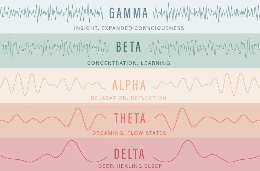 brainwave states brainwave states