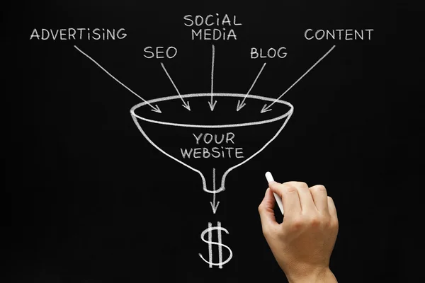 Battle plan method funnel