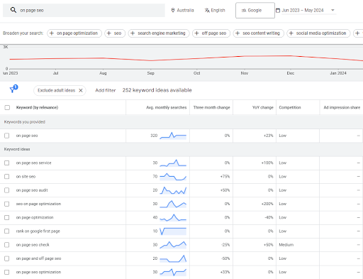 keyword planner tool