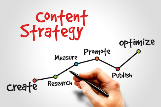 Content strategy