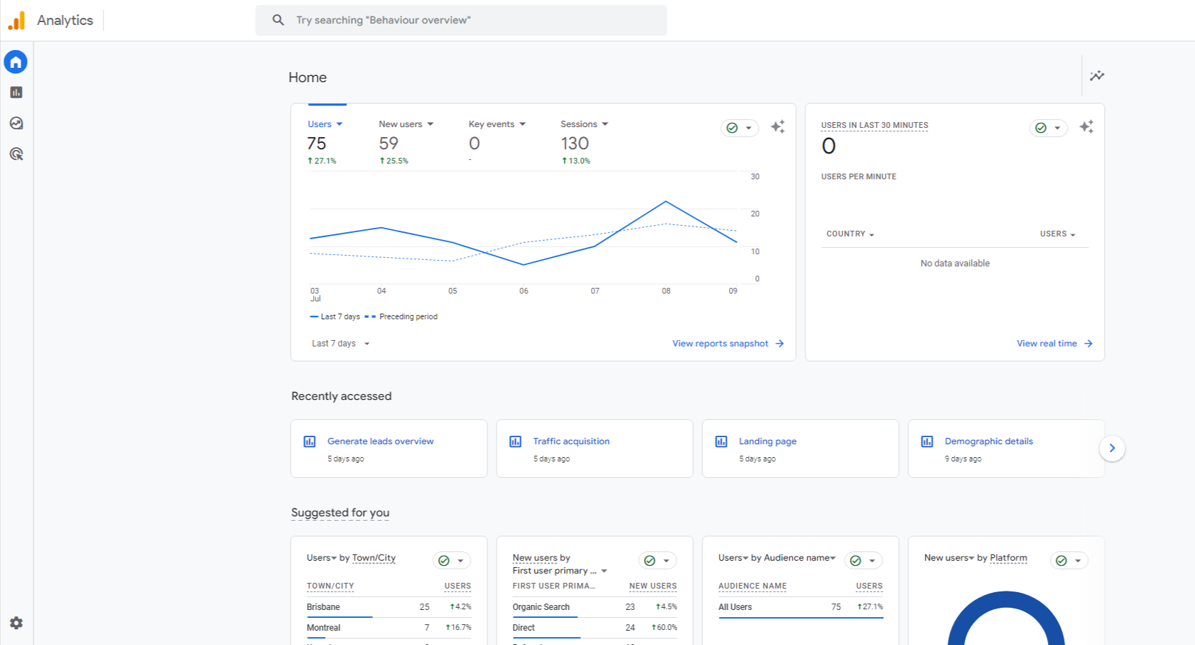 Google Analytic property Google Analytic property