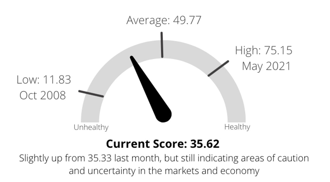 Current Score