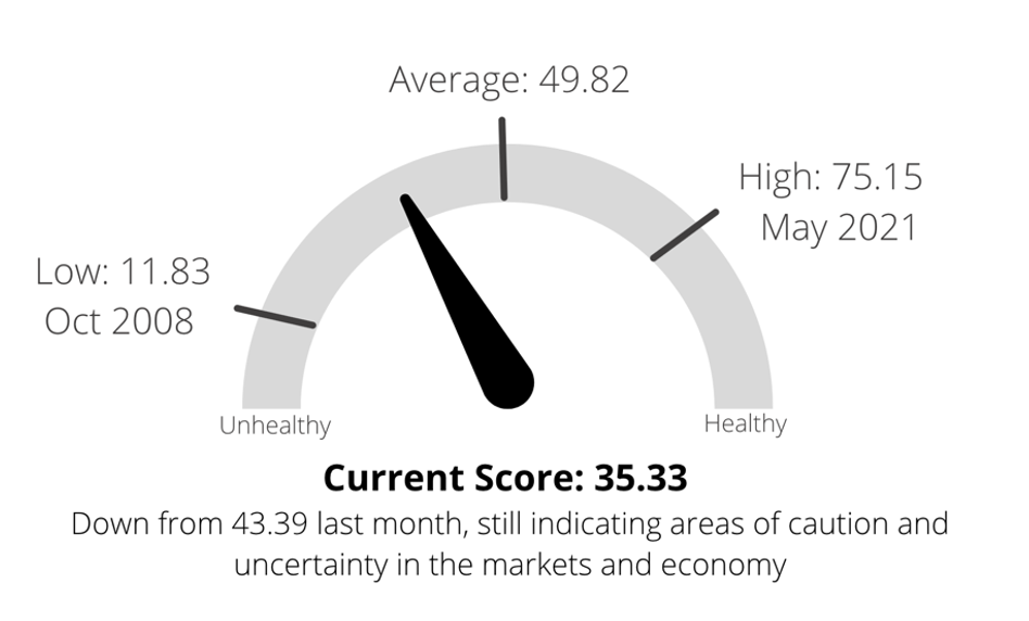 market health indicator