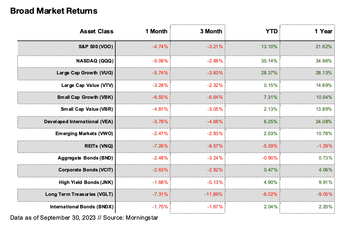 Broad Market Returns from Morningstar