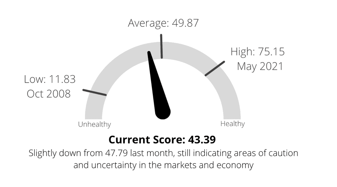 market-health-indicator