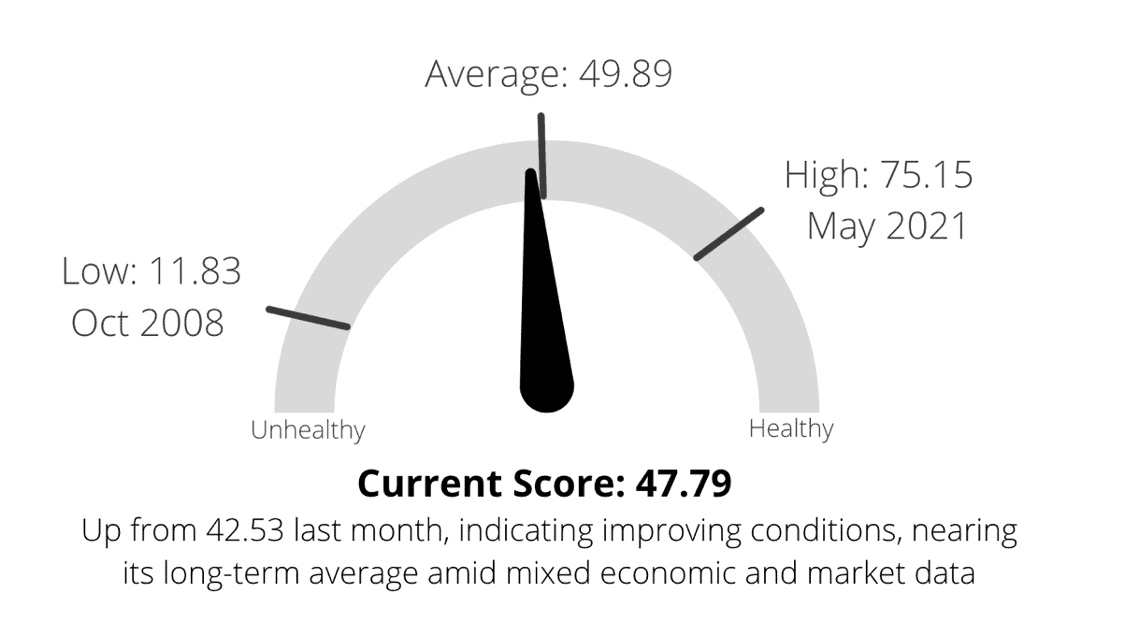 market-health-indicator