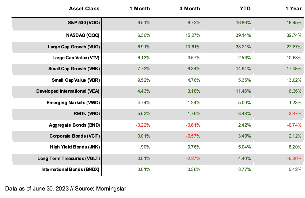 Broad Market Returns