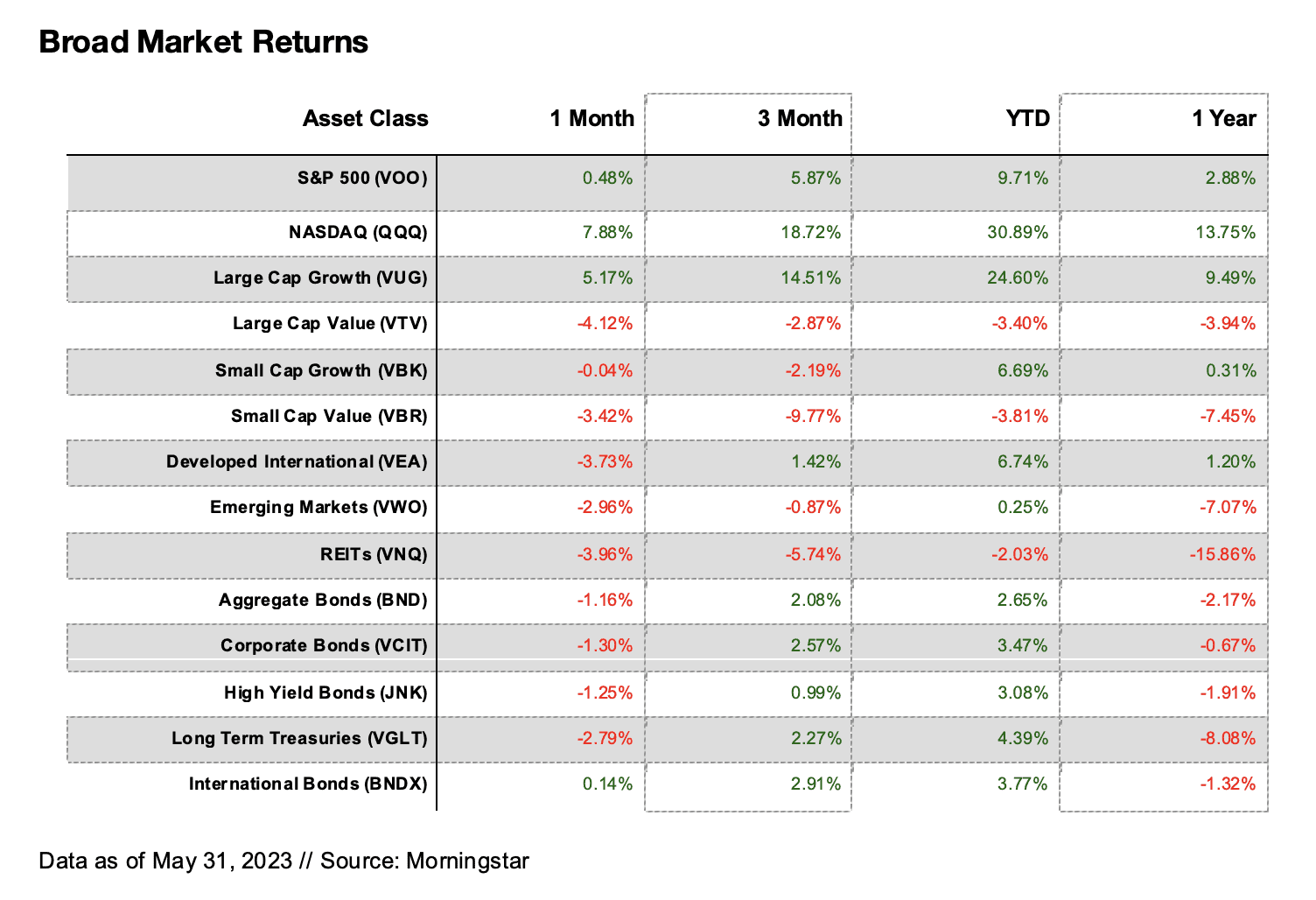 Market Returns