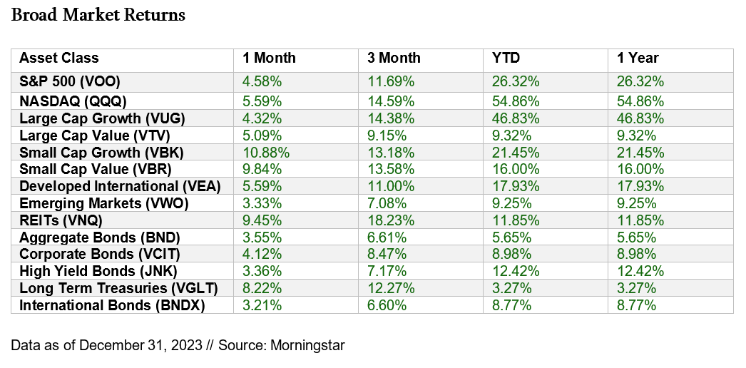 Market Returns