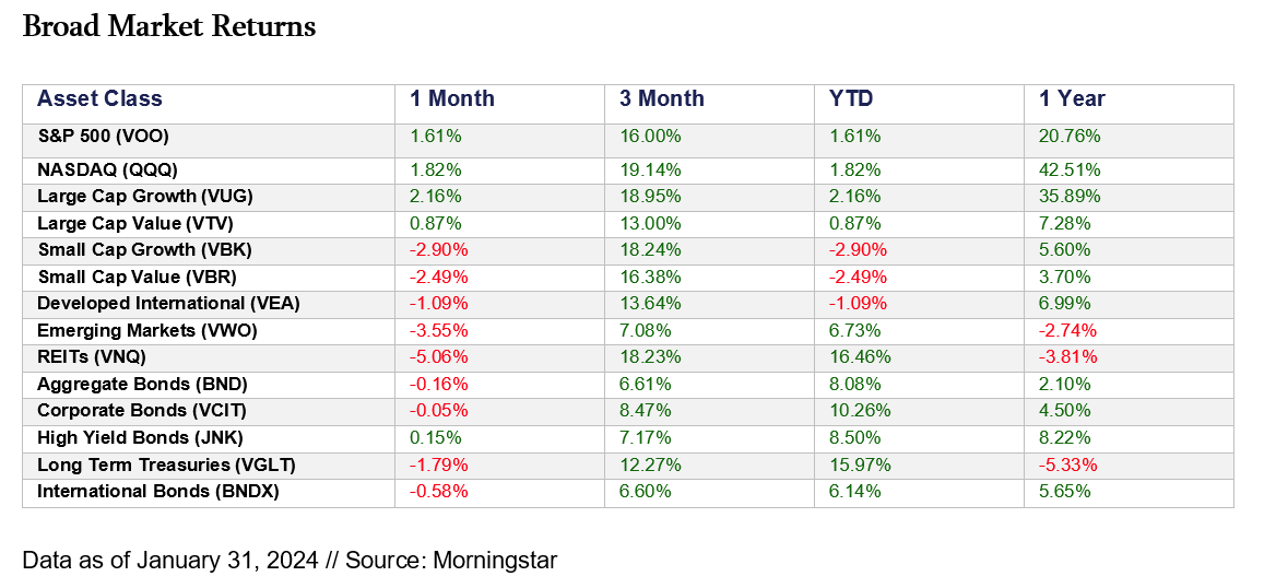 Market Returns