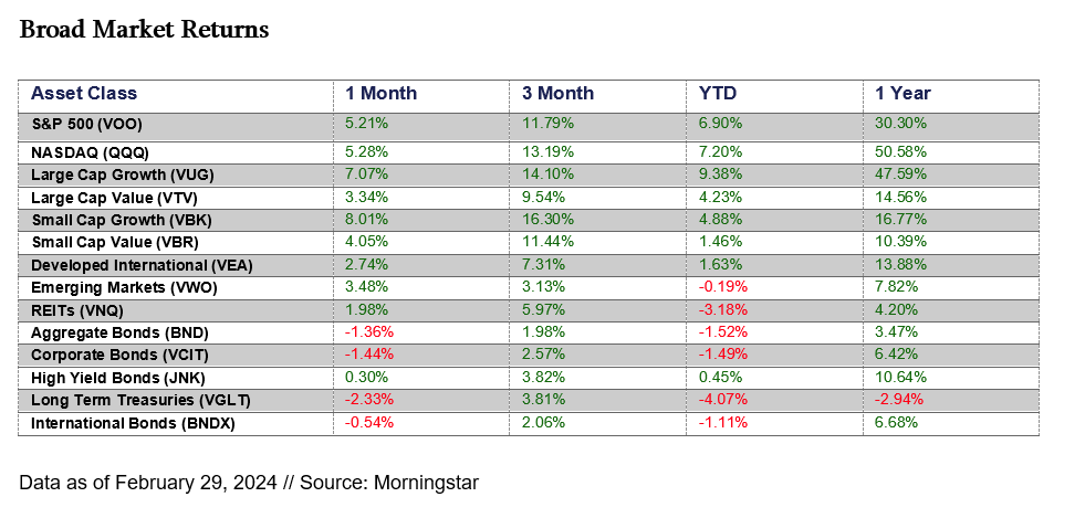 Market Returns