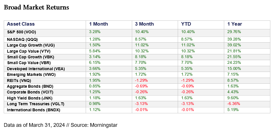 Market Returns