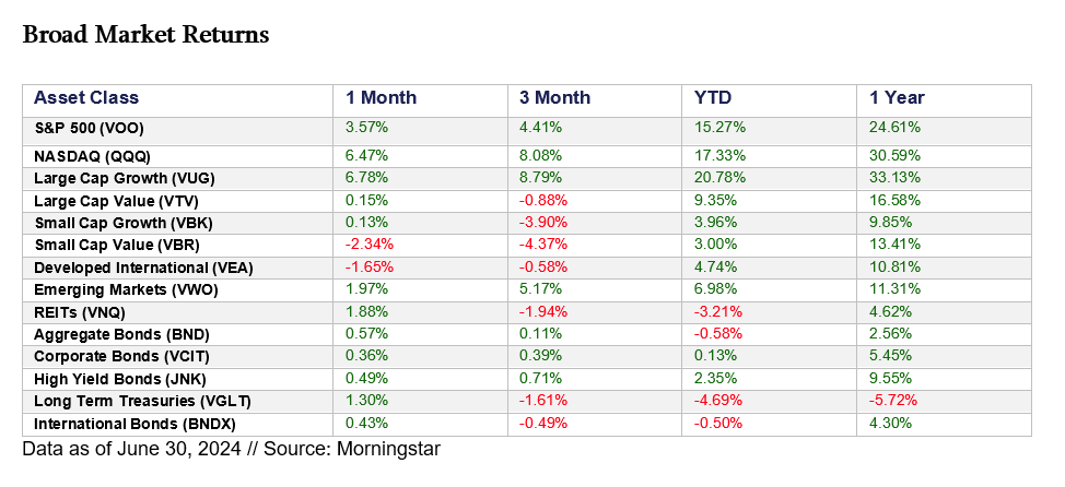 Market Returns