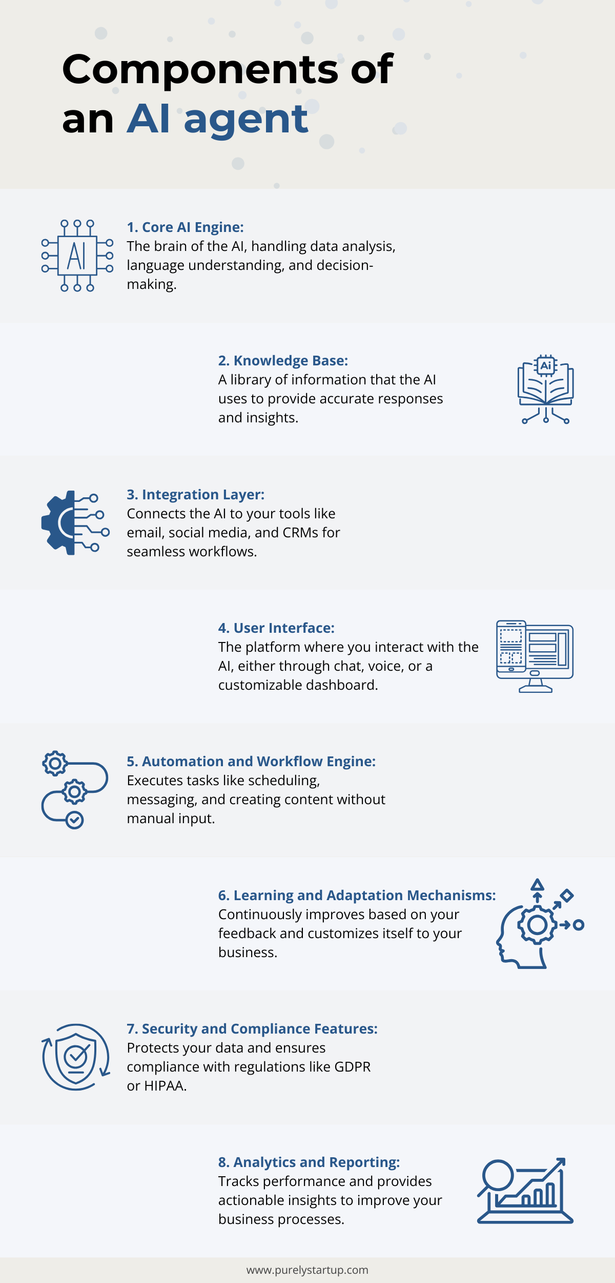 AI Agents For Coaching Components Infographic AI Agents For Coaching Components Infographic