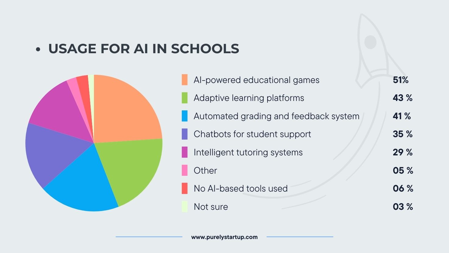 USAGE FOR AI Agents IN SCHOOLS USAGE FOR AI Agents IN SCHOOLS