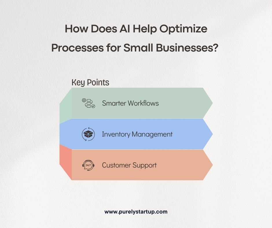 How AI Helps Optimize Processes for Small Businesses How AI Helps Optimize Processes for Small Businesses