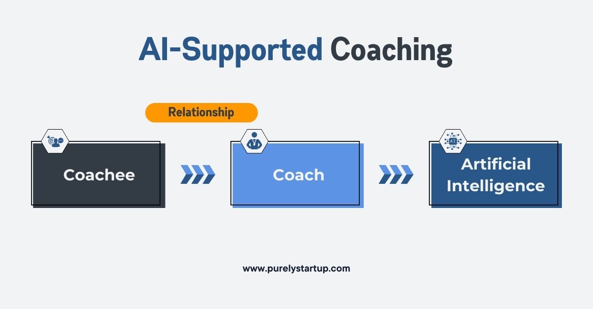 Keeping the Human Touch in Coaching Keeping the Human Touch in Coaching