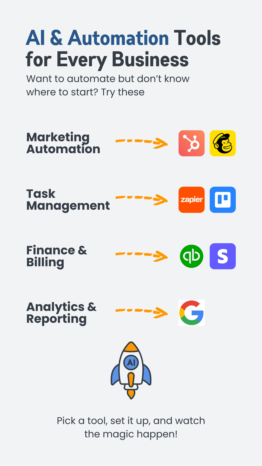 AI & Automation Tools for Every Business AI & Automation Tools for Every Business
