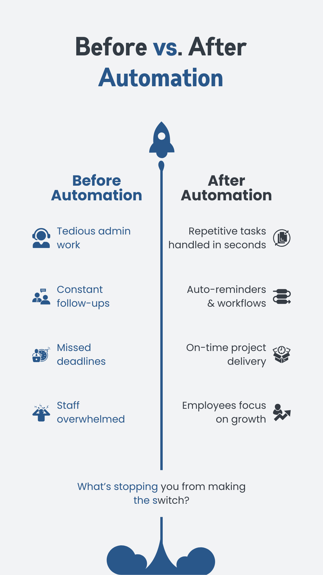 Before vs After Automation of Manual Process Before vs After Automation of Manual Process