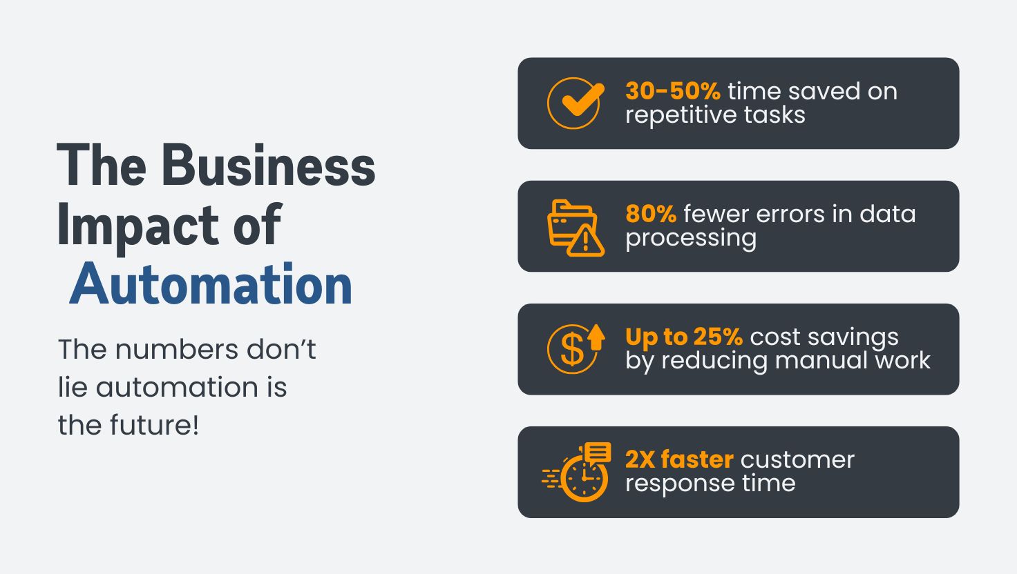 The Business Impact of Automation The Business Impact of Automation
