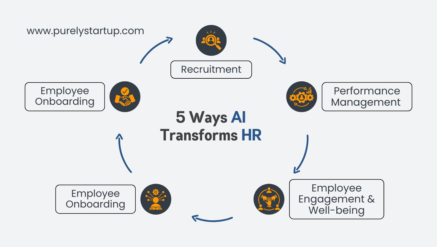 5 ways AI transform HR 5 ways AI transform HR