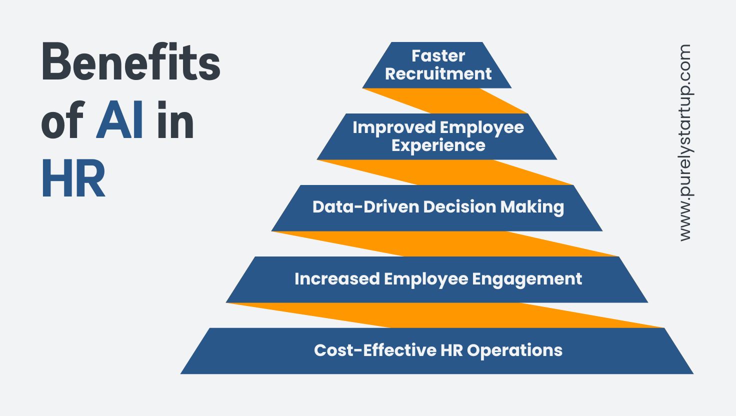 Benefits of AI in HR Benefits of AI in HR