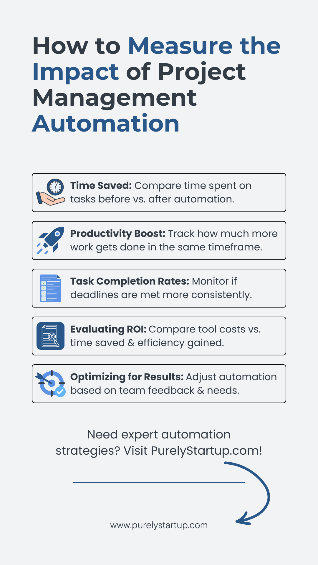 How to measure the impact of automation How to measure the impact of automation