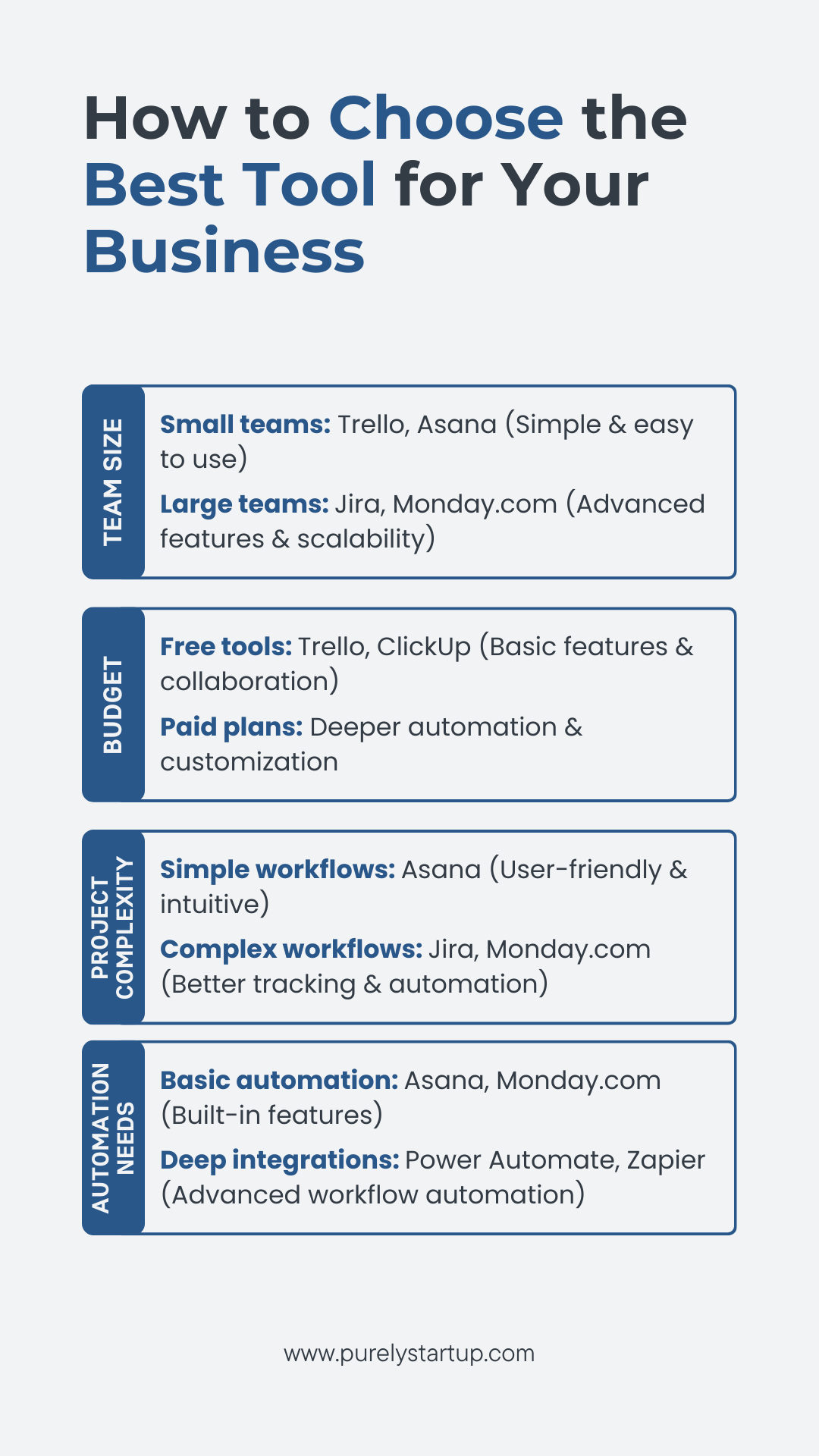 How to choose the best tool for your business automation How to choose the best tool for your business automation