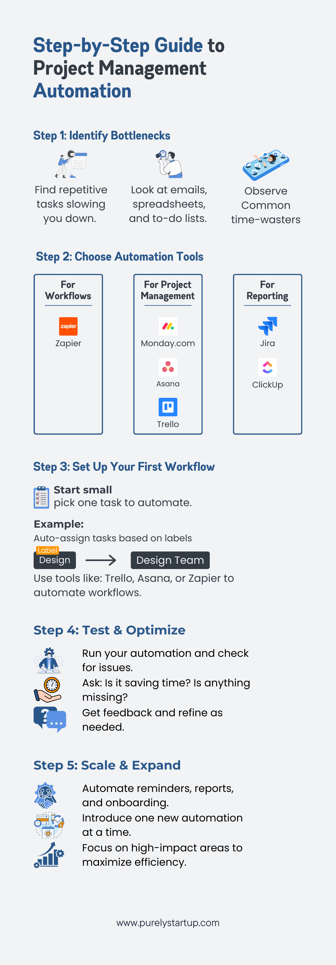 Step by Step guide to automating Project Management Step by Step guide to automating Project Management