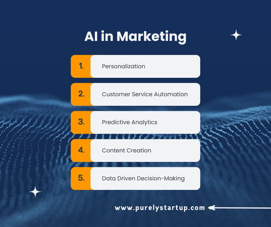 Using AI In Marketing Using AI In Marketing