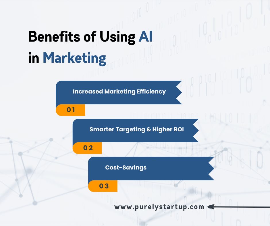 Top Benefits of Using AI in Marketing Top Benefits of Using AI in Marketing